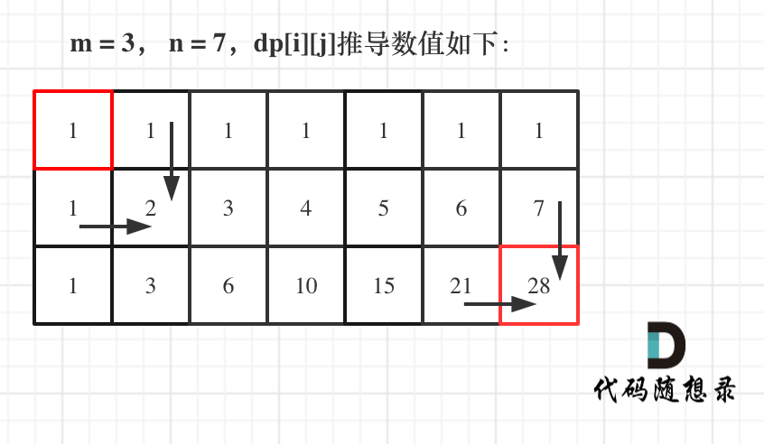 62.不同路徑1