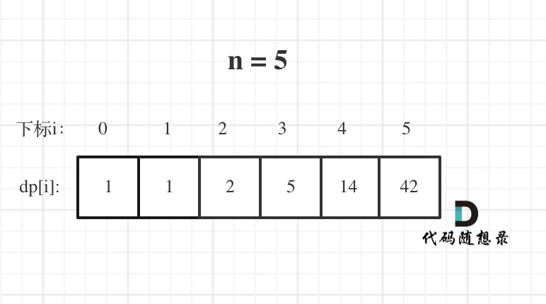 7.7-DPday1