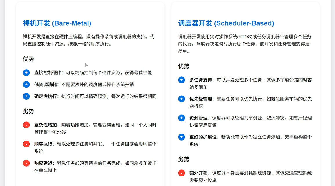 裸机开发与调度器开发对比
