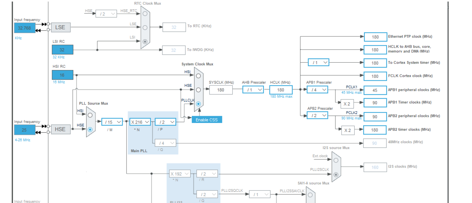 时钟树与 PLL 配置
