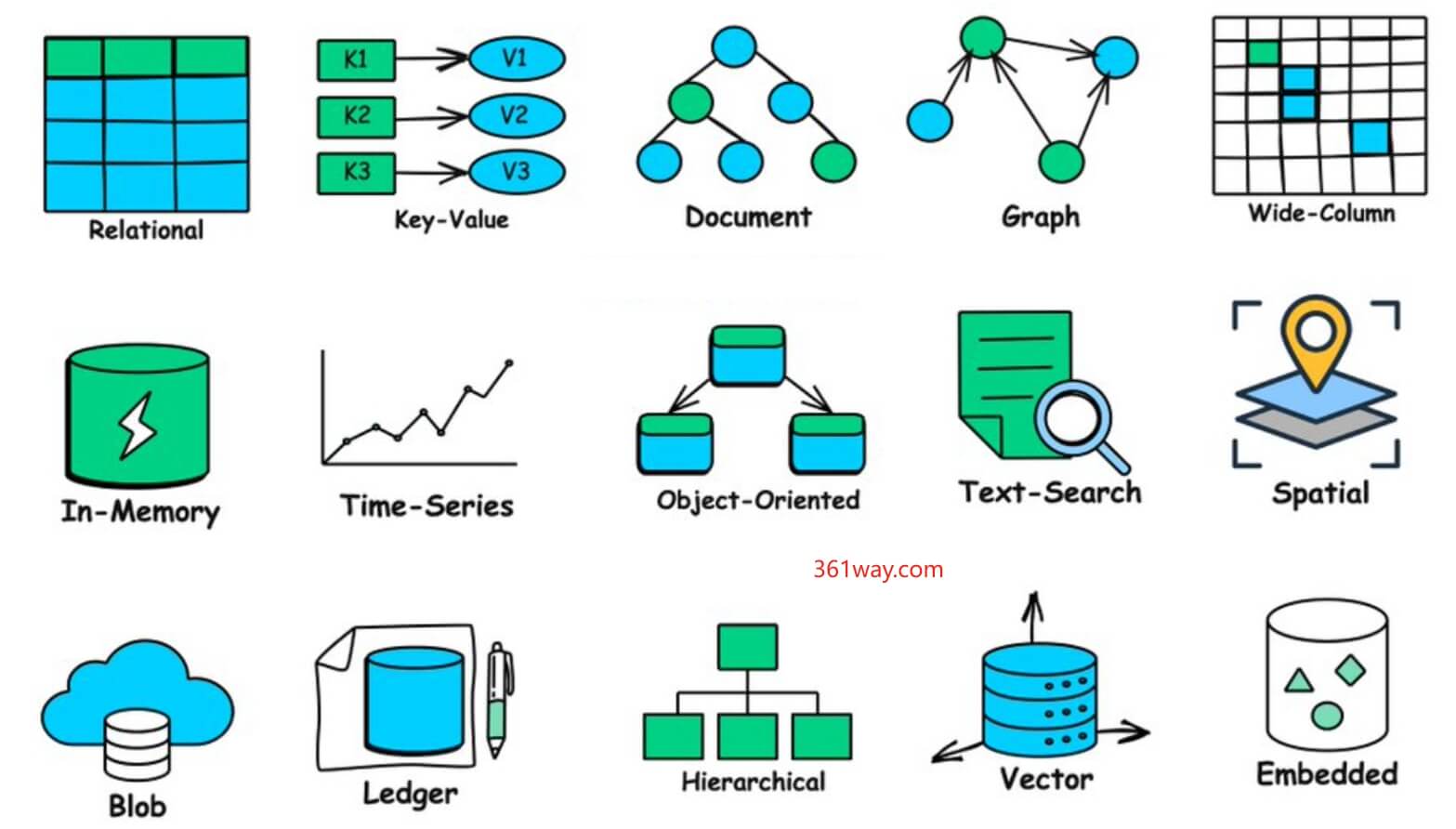 databases-classification
