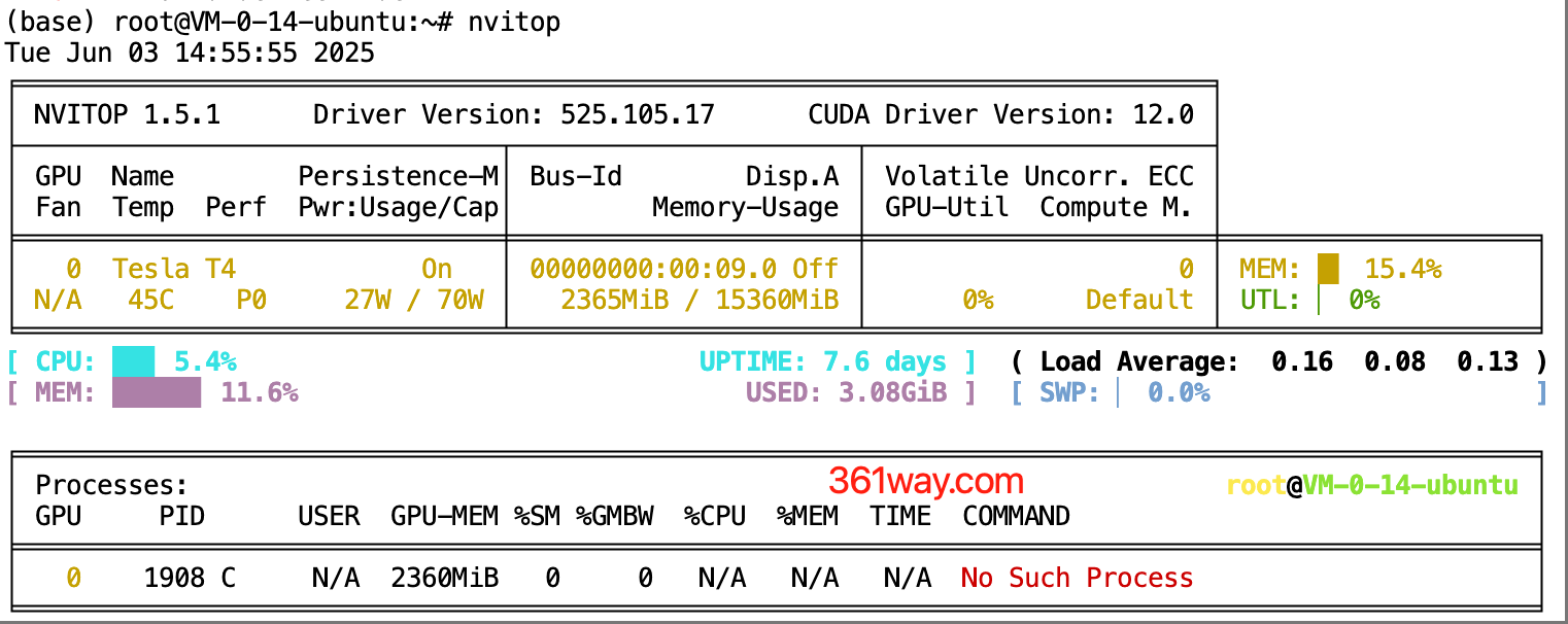 nvitop-dashboard