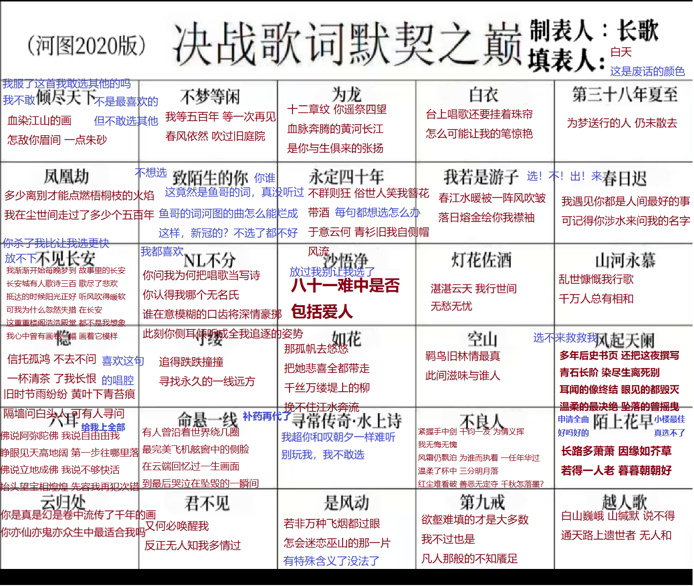 河图-狗