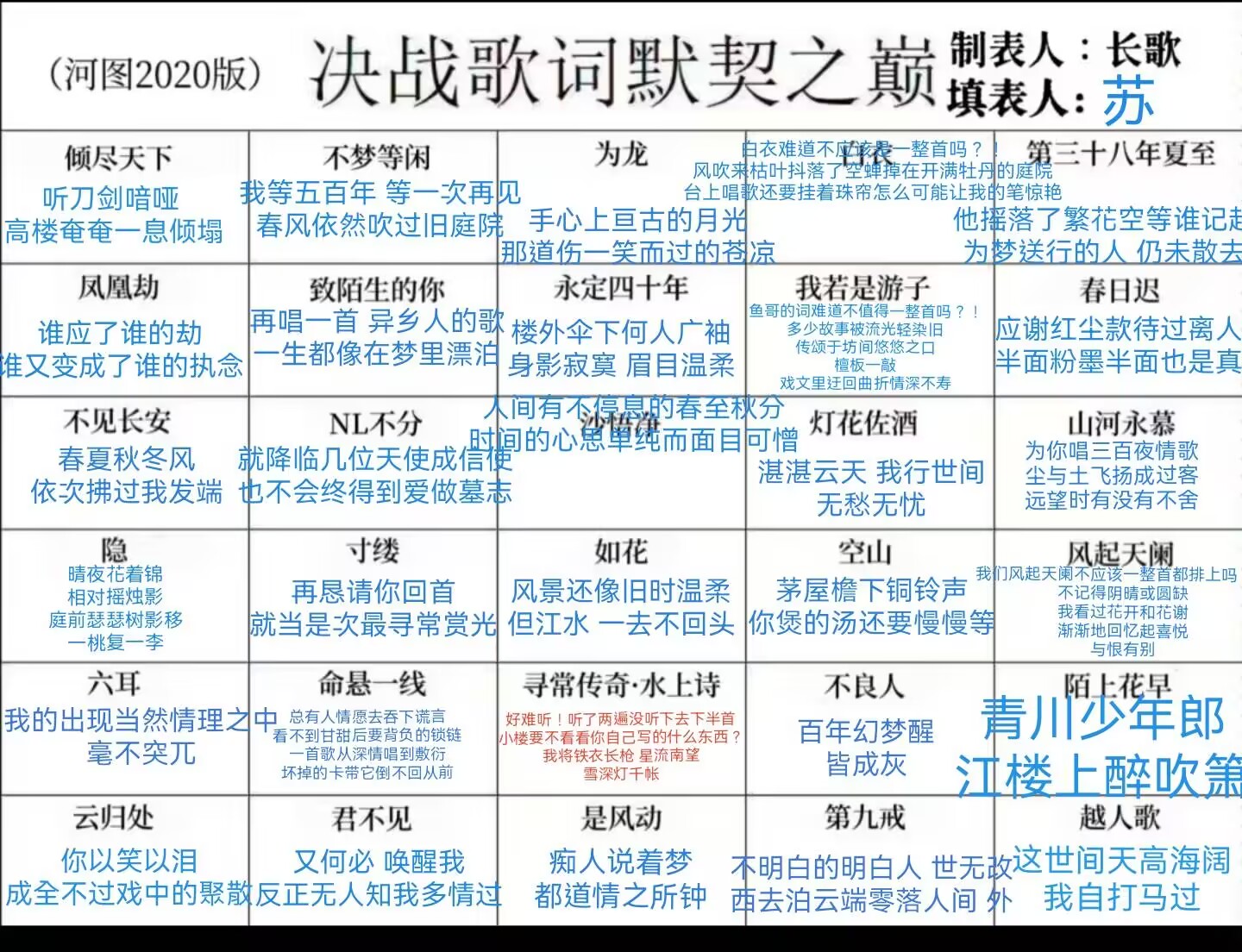 河图-苏