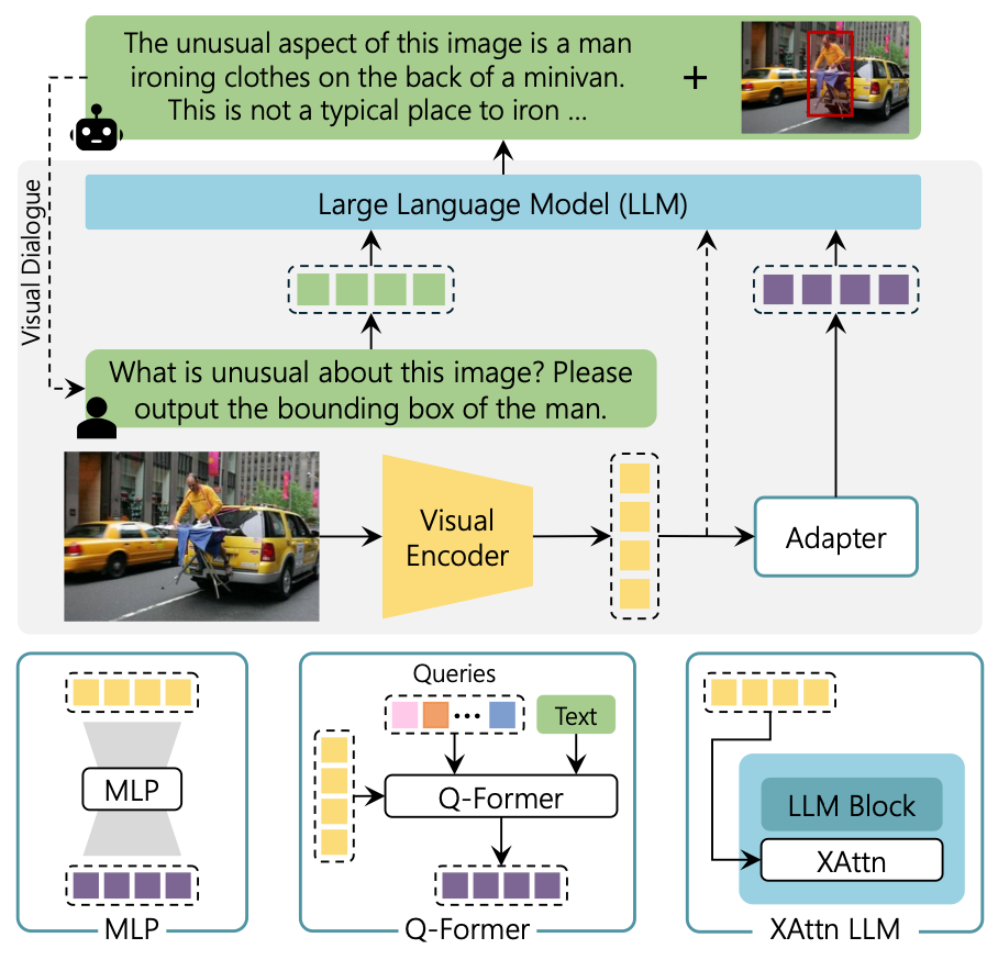 Multimodal Large Language Model 总结 | DaNing的博客