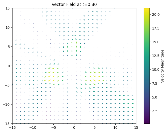 Reflow Definition ReFlow: Flow Straight and Fast-Learning to Generate and Transfer Data ...