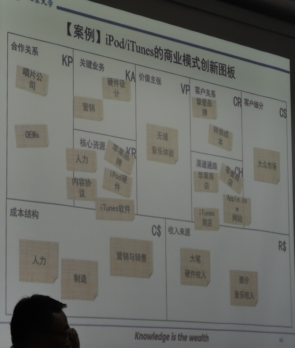 ipod的商业模式