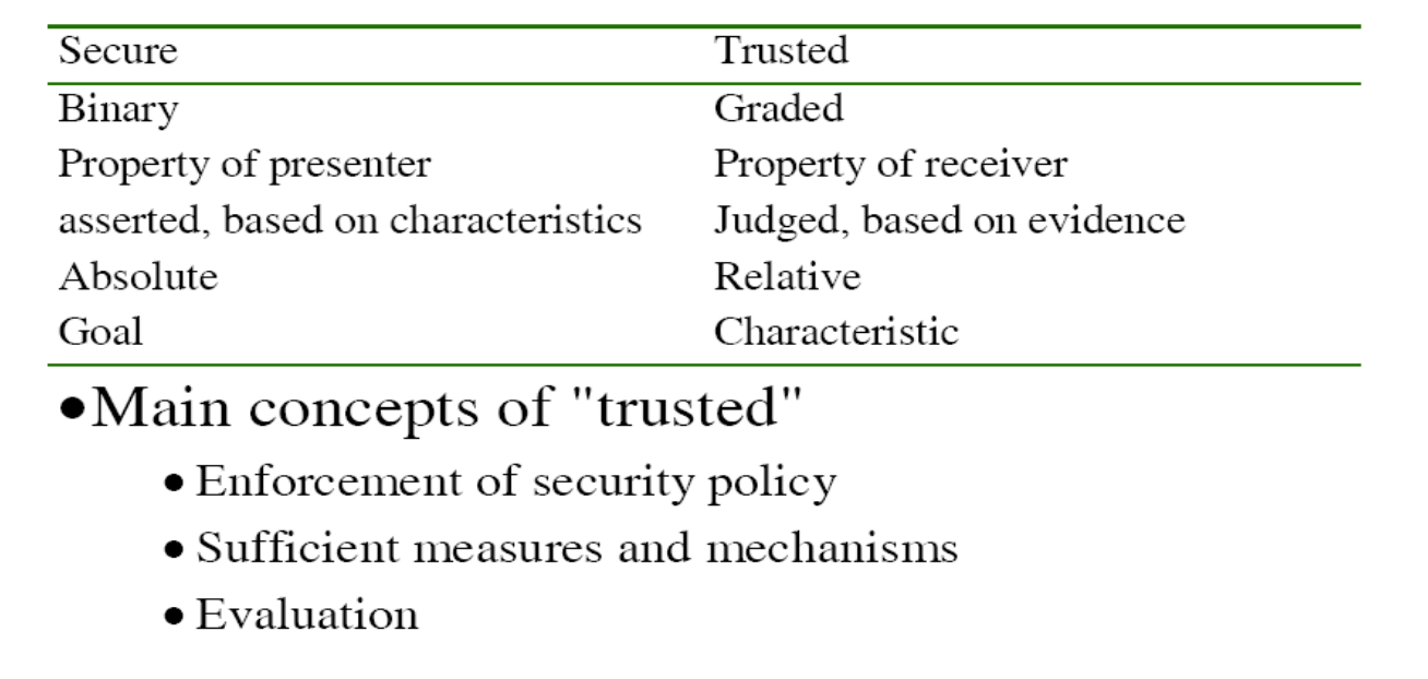 camparison of secure and trusted