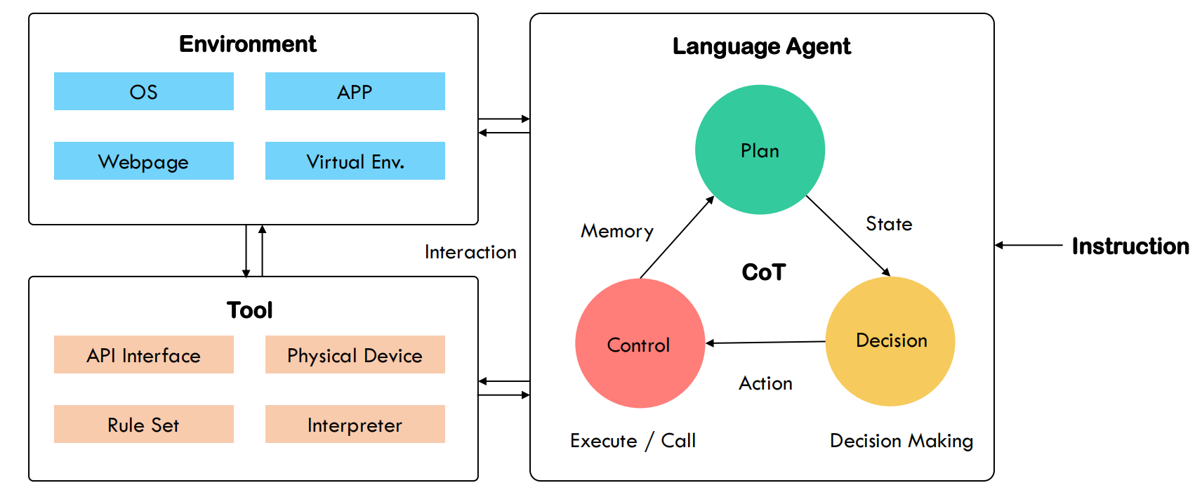 general agents framework