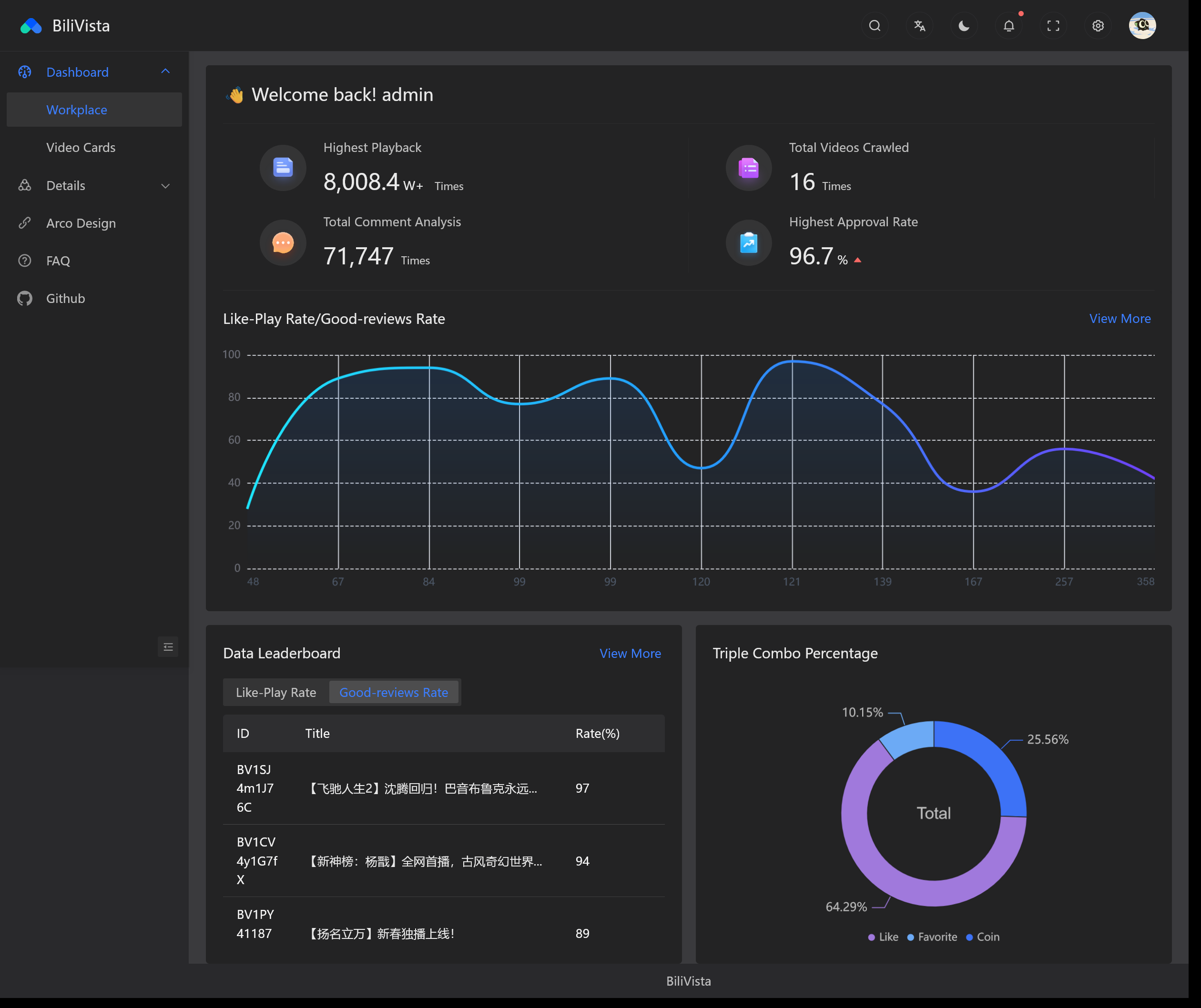Main Page