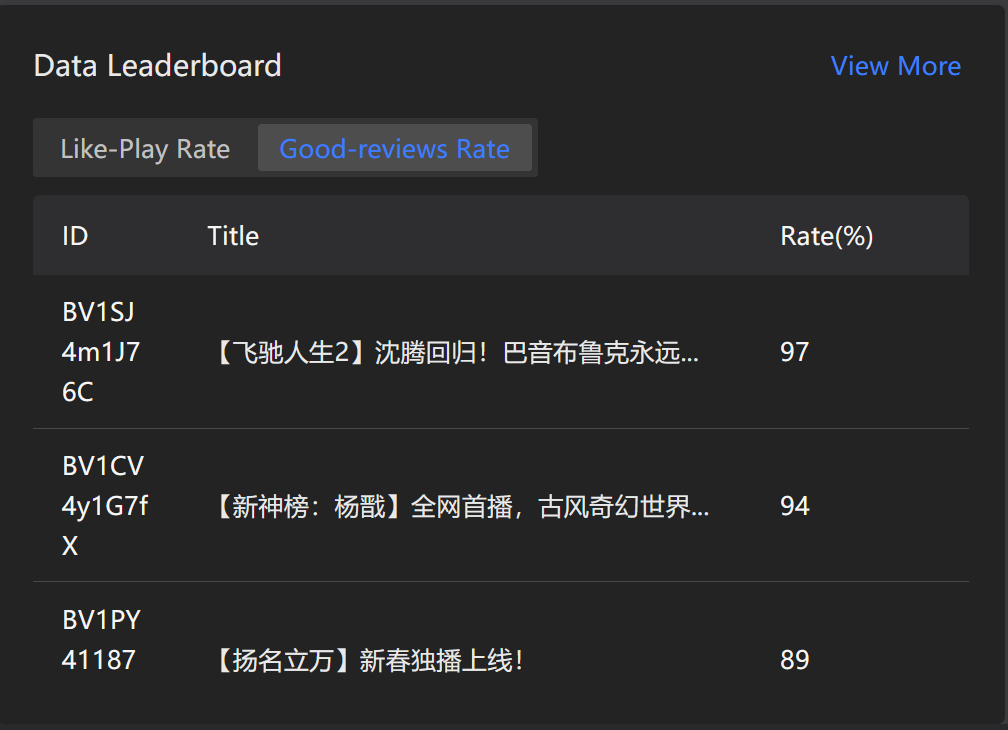 Popular Rank