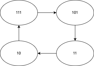 StateDiagram-2