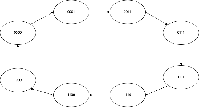 StateDiagram