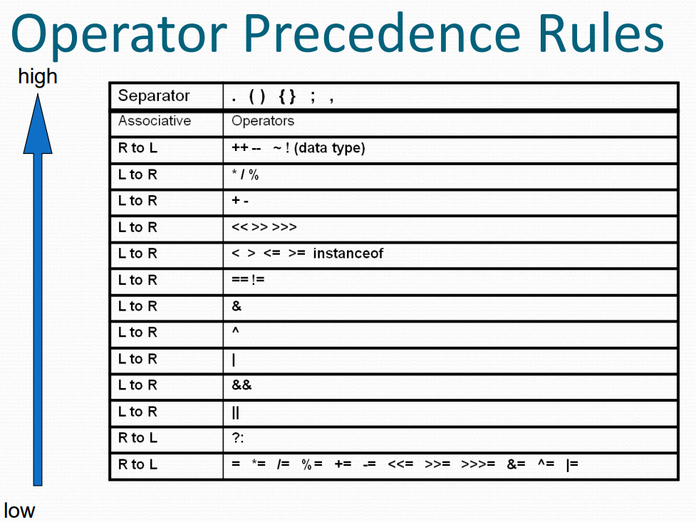 Precedence