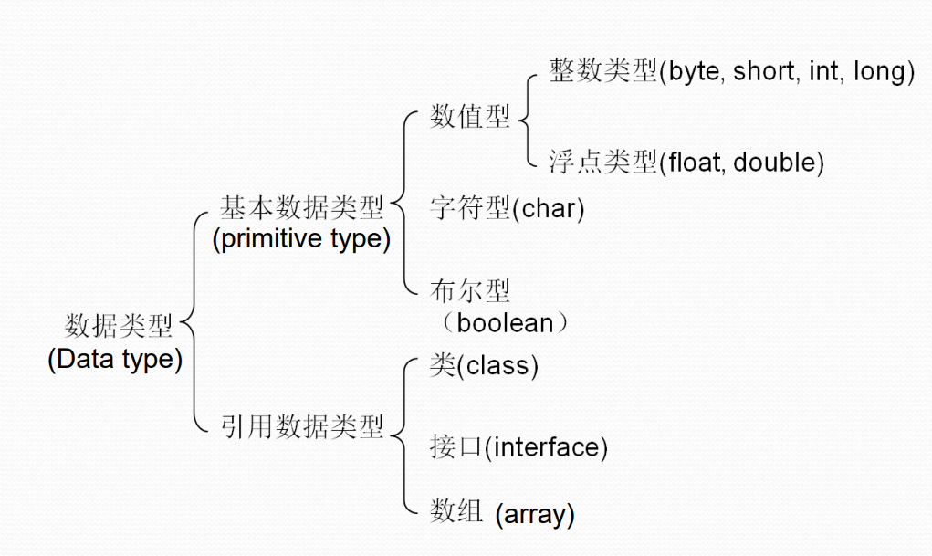 DataType