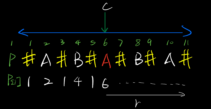 Manacher Algorithm