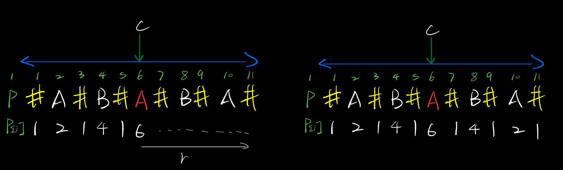 Manacher Algorithm