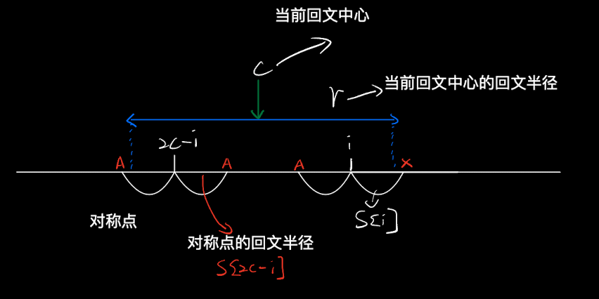 Case2