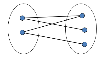 Bipartite Graph