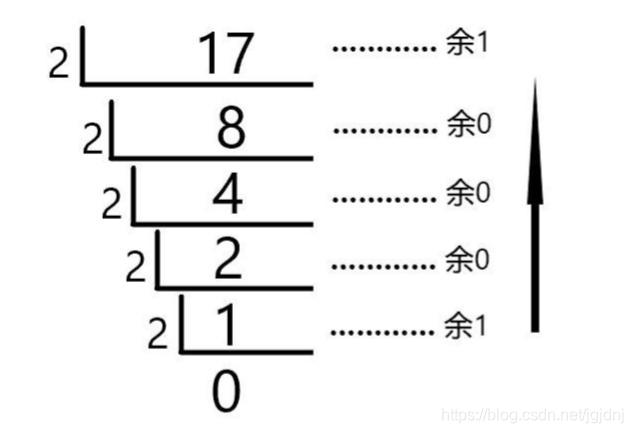 Binary-Decimal