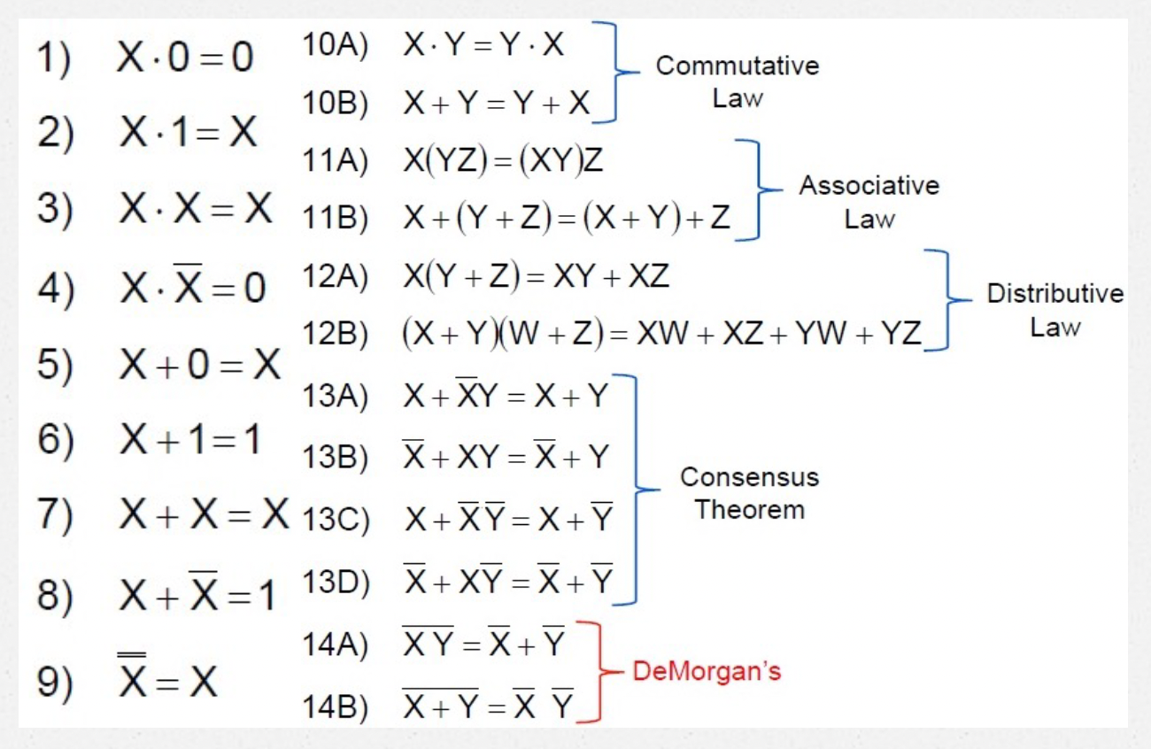 CO-Boolean-Identities