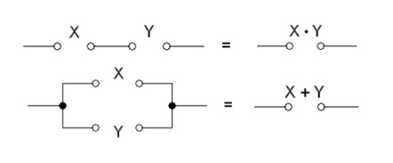 SwitchtoBooleanExpression