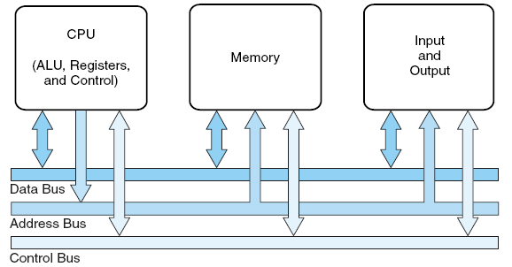 System-bus-model