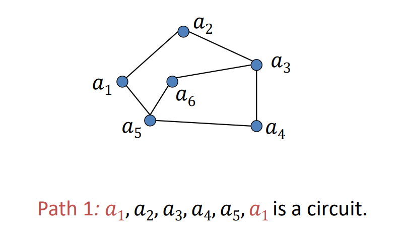 Circuit