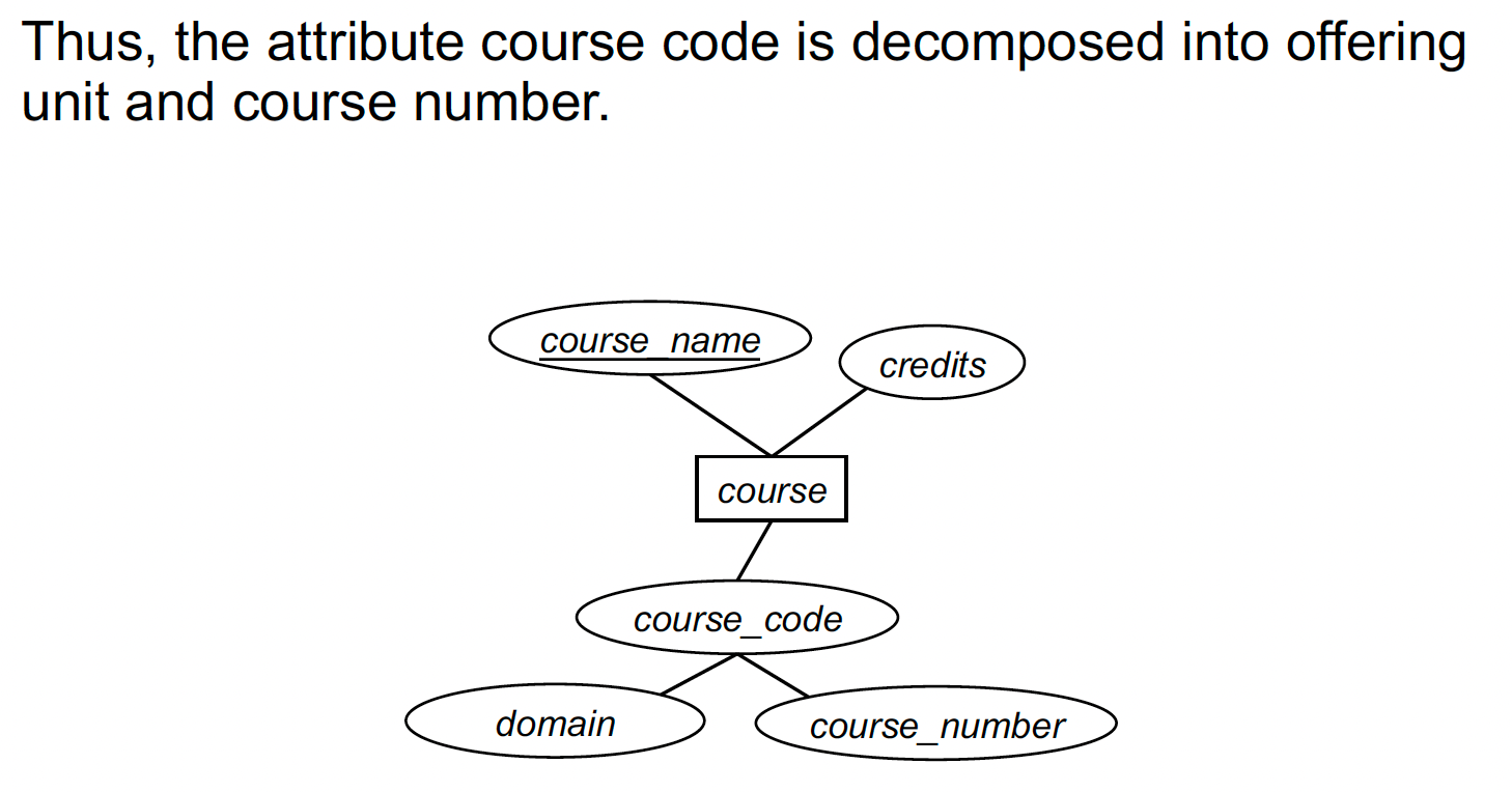 Composite-attribute