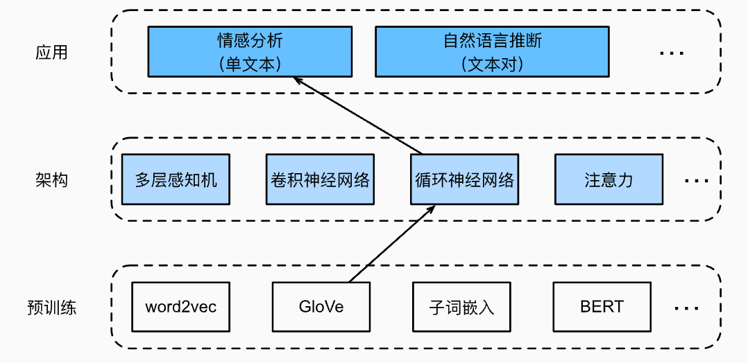情感分析