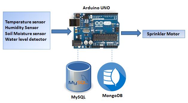 System Architecture