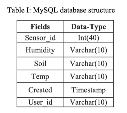 MySQL