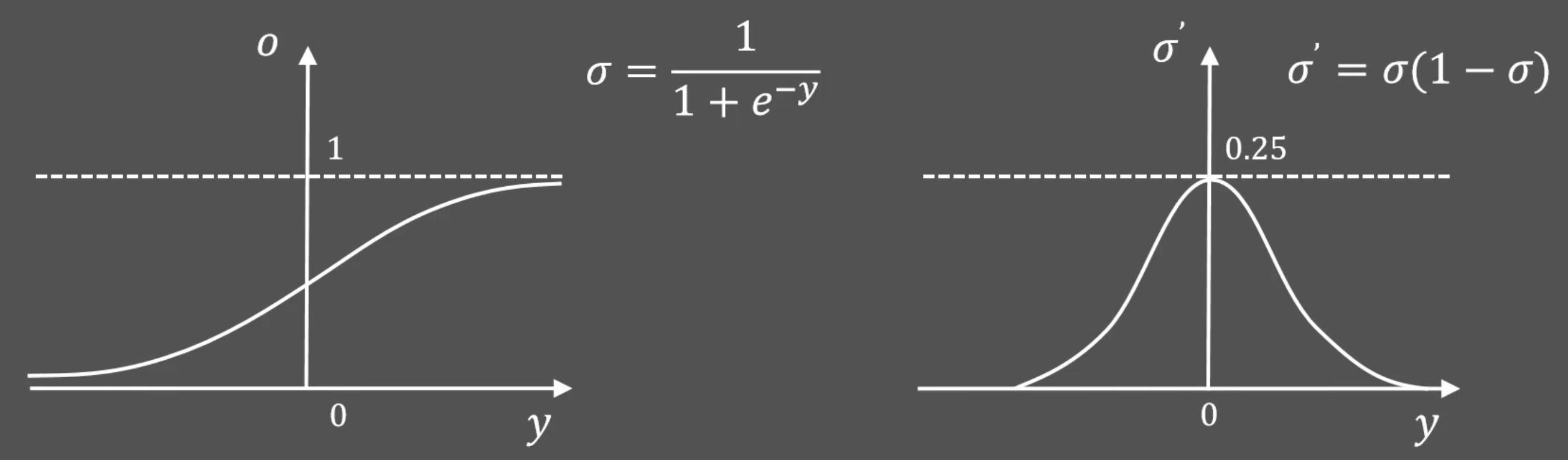 Sigmoid