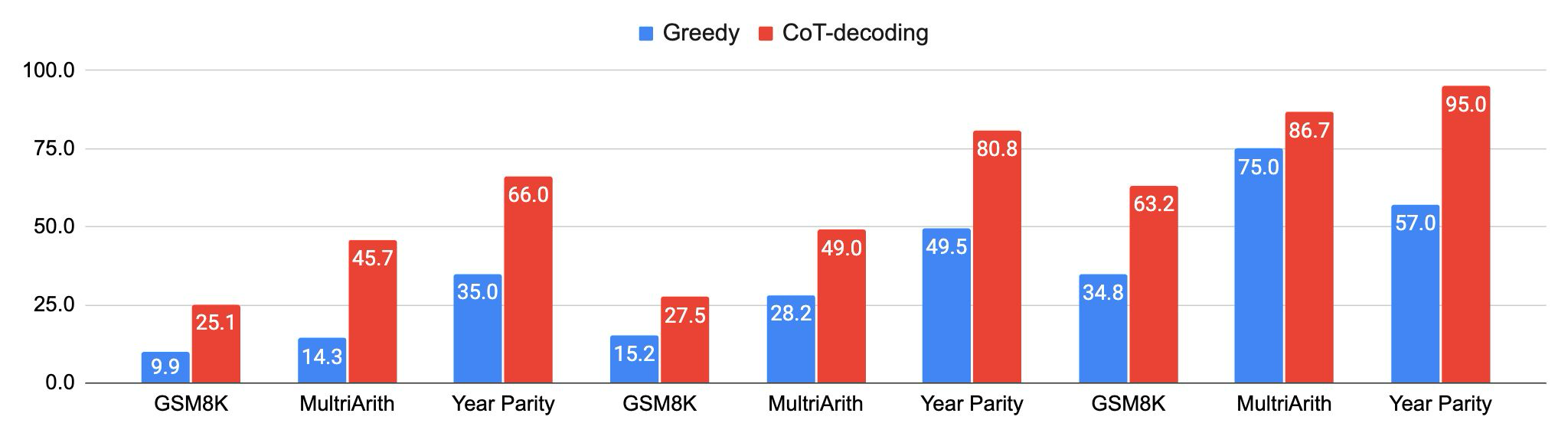 Effectively In Different Models