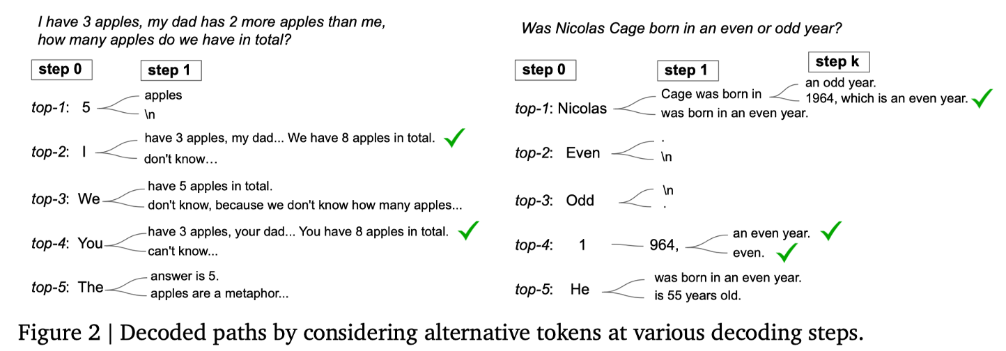 CoT-Decoding