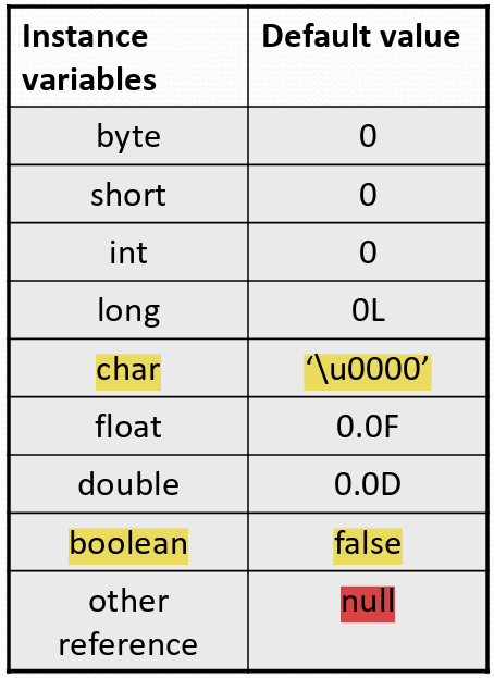 DefaultValue