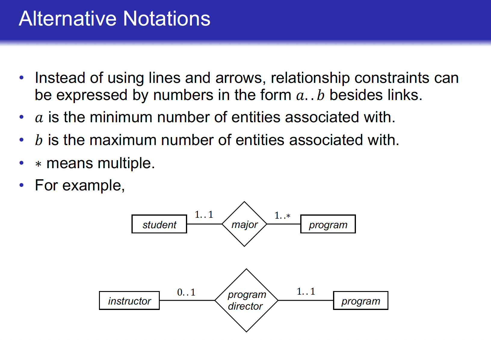 Alternative-Notations