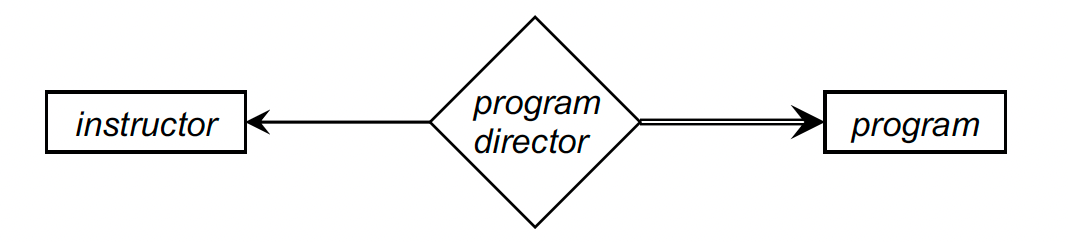 Particial-participation