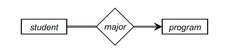 Total-participation