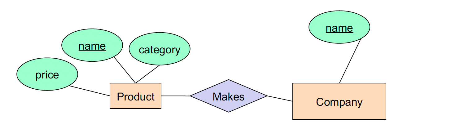 ER-diagram-example