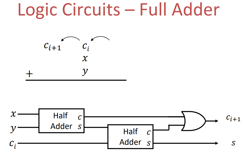 Full-Adder