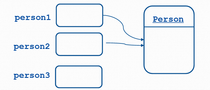 MemoryAnalysis