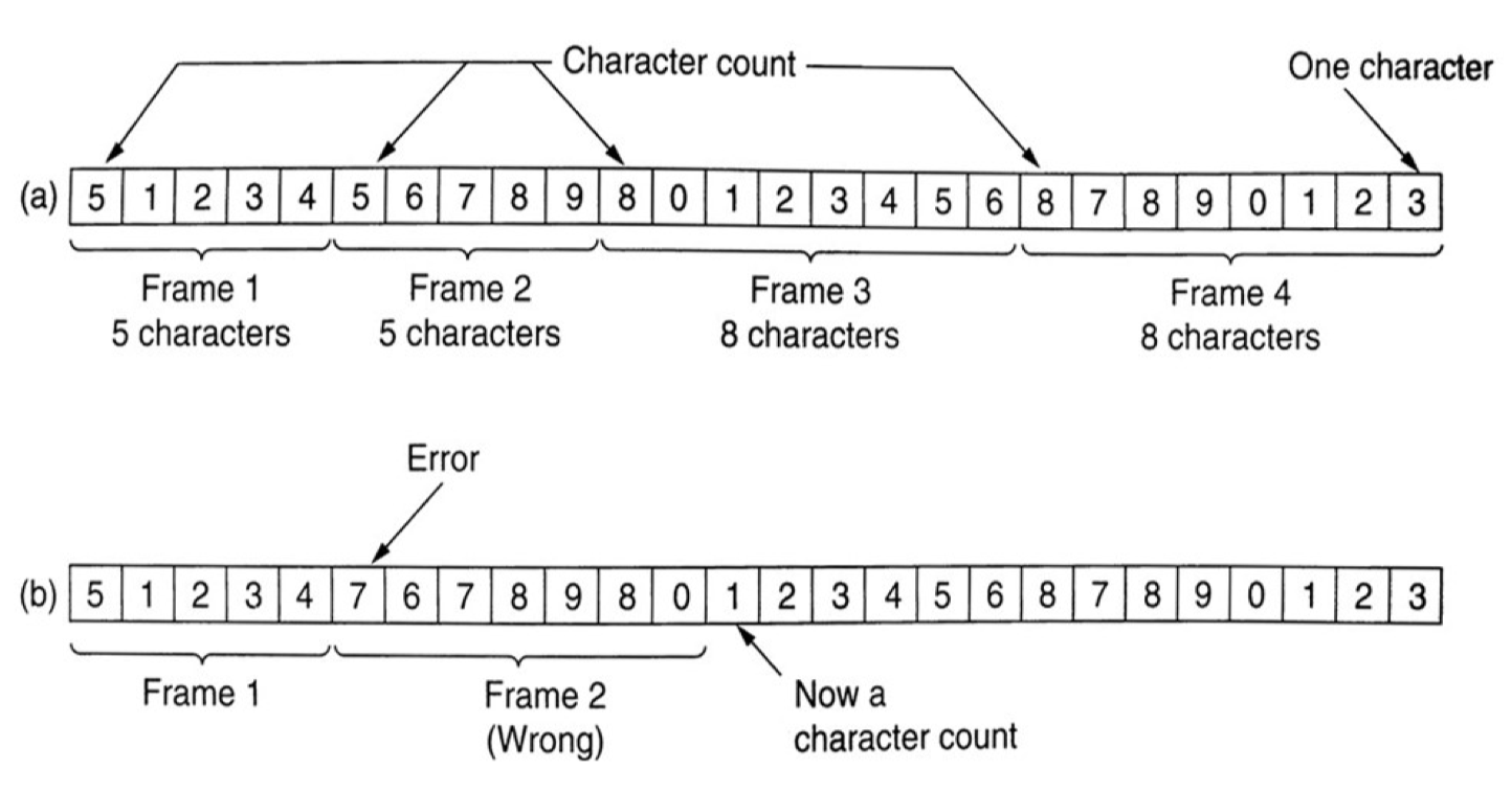 CharacterCount