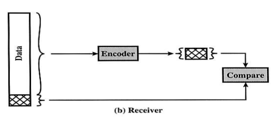 ErrorControl-Receiver