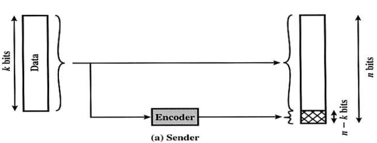 ErrorControl-sender