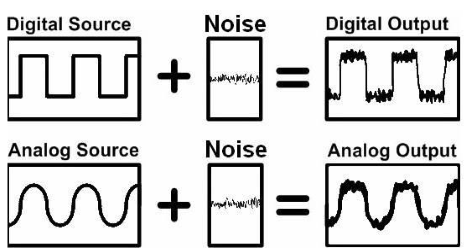 NoiseSignal