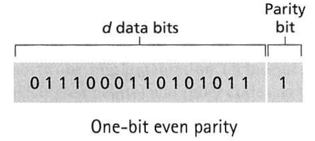 Parity Check
