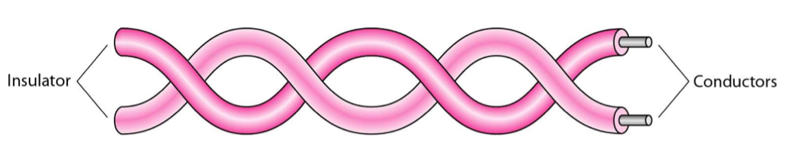 Twisted-pair