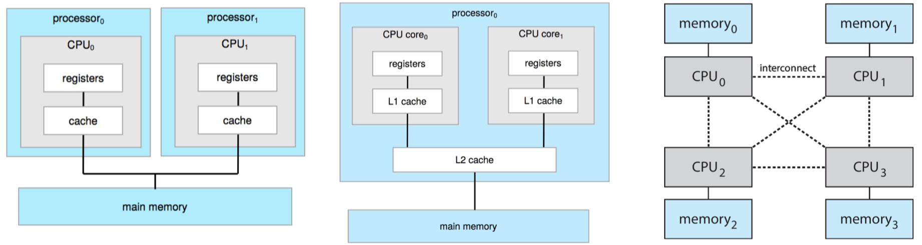 CPU