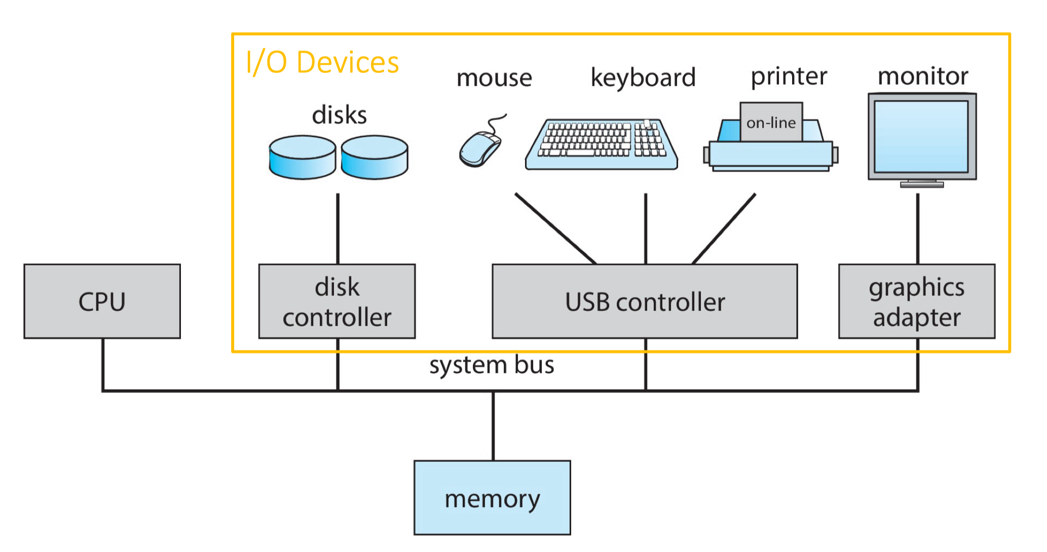 ComputerSystemArchitecture